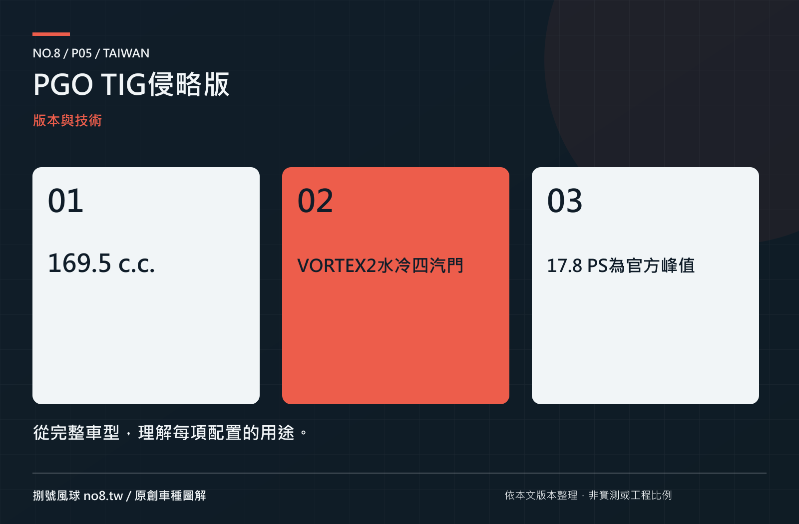 PGO TIG侵略版：原創技術與版本圖解